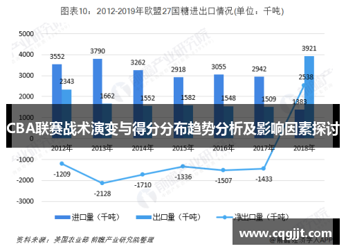 CBA联赛战术演变与得分分布趋势分析及影响因素探讨