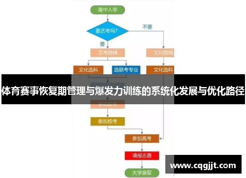 体育赛事恢复期管理与爆发力训练的系统化发展与优化路径